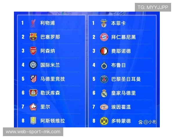 拜仁对巴黎欧冠历史对决创下78%胜率，拜仁对巴黎欧冠决赛