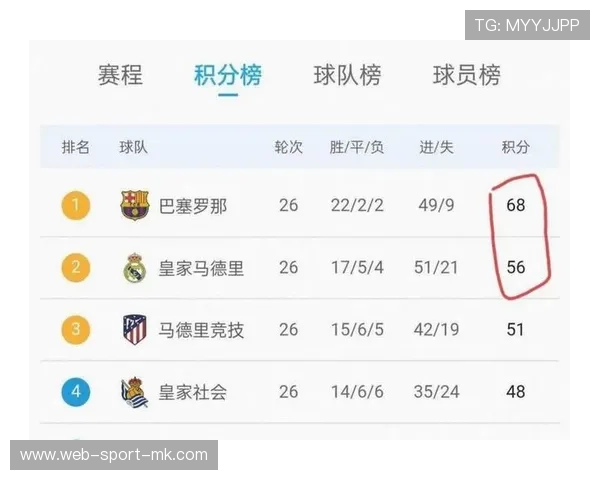 西甲体能分布数据揭示高强度比赛挑战，西甲sporting