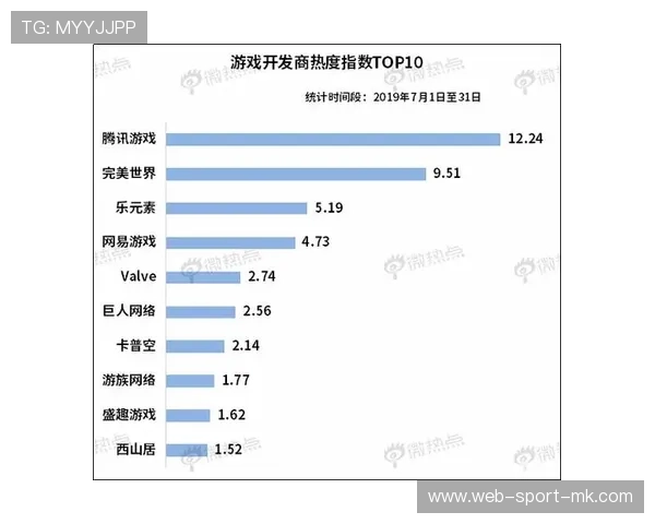 电竞品牌影响力持续扩大